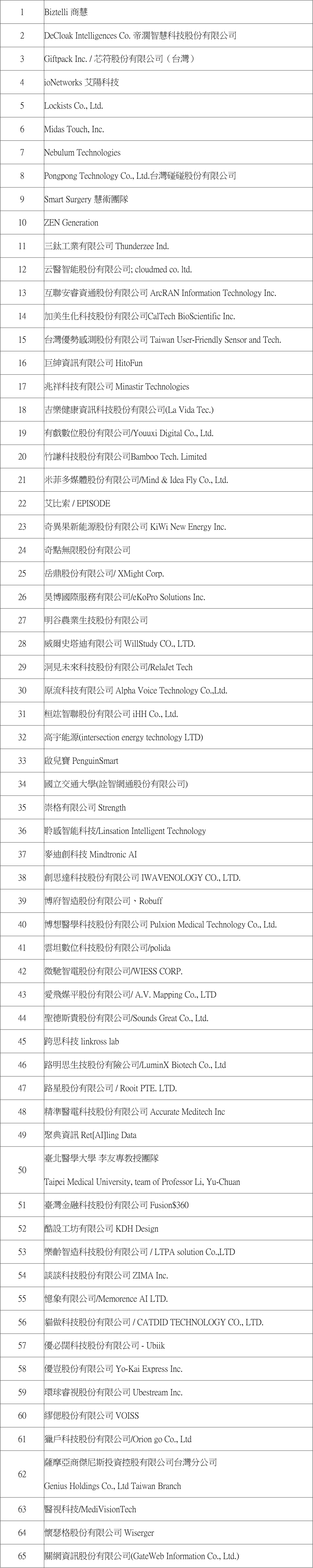 表格2 表格2