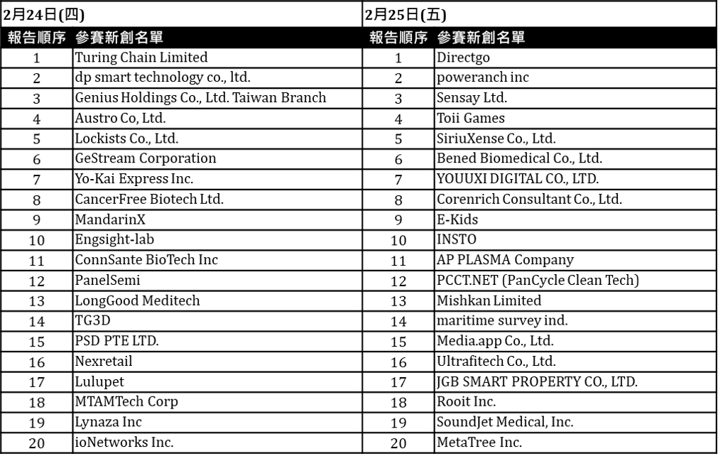 團隊名單v2 團隊名單v2